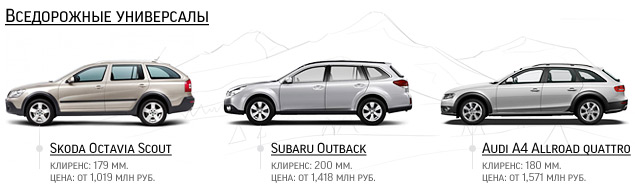 Шкода Октавия Alltrack